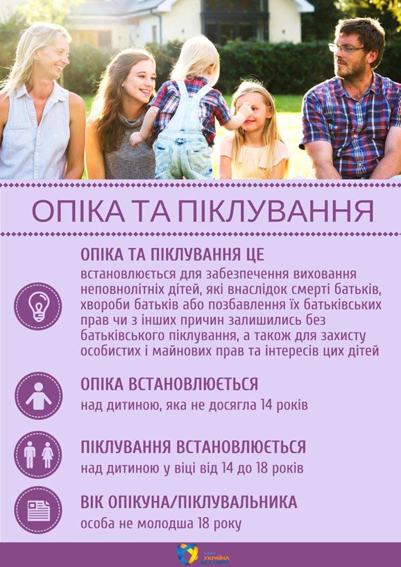 На рисунку зображено як батьки з посмішкою спостерігають за ти, як граються між собою три доньки на подвір’ї їхнього будинку. Також на фоні наведено наступний текст: Опіка та піклування – встановлюється для забезпечення виховання неповнолітніх дітей, які внаслідок смерті батьків, хвороби батьків або позбавлення їх батьківських прав чи з інших причин залишились без батьківського піклування, а також для захисту особистих і майнових прав та інтересів цих дітей Опіка встановлюється над дитиною, яка не досягла 14 років. Піклування встановлюється над дитиною у віці від 14 до 18 років. Вік опікуна/піклувальника особа не молодша 18 року.